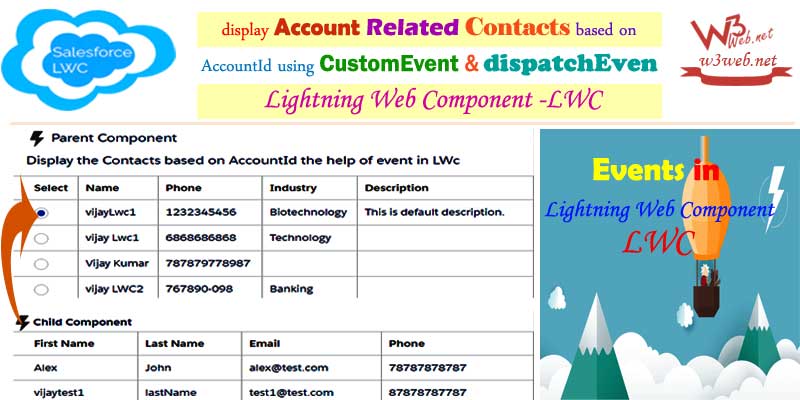display account related contacts in lwc -- w3web.net