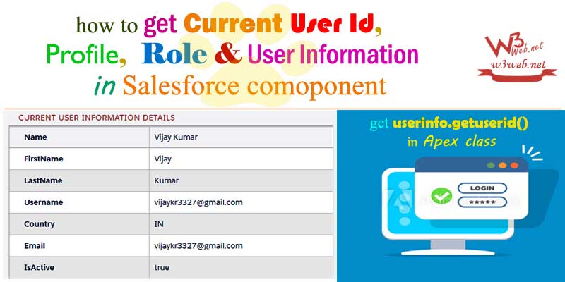 how to get current user id in lightning component -- w3web.net