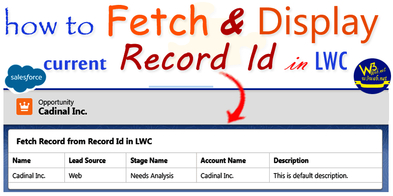 how to fetch and display current Record Id in lwc -- w3web.net