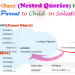 cross object nested soql queries in salesforce -- w3web.net